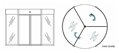 Configurations disponibles