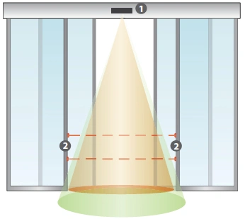 Composants principaux