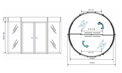 Porte tournante à deux vantaux avec vitrines et porte coulaissante PARD-TF2000A
